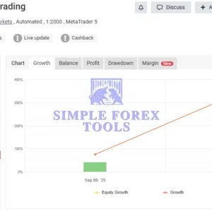 PipsHunterFx AI MT5 MYFXBook Review 3 (PipsHunterFx-EA CopyTrading)-simple-forex-tools