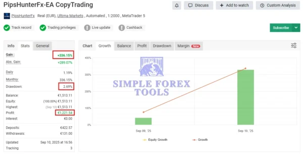 PipsHunterFx AI MT5 MYFXBook Review 3 (PipsHunterFx-EA CopyTrading)-simple-forex-tools