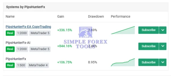 PipsHunterFx AI MT5 MYFXBook Review-simple-forex-tools