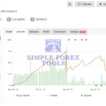 Quantum Emperor EA MT5 License Key Group Buy - MYFXBook Review 3 (Quantum Emperor)-simple-forex-tools