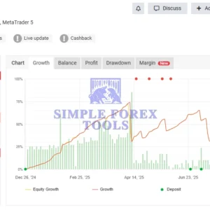 Quantum Emperor EA MT5 License Key Group Buy - MYFXBook Review 3 (Quantum Emperor)-simple-forex-tools