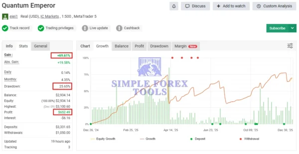 Quantum Emperor EA MT5 License Key Group Buy - MYFXBook Review 3 (Quantum Emperor)-simple-forex-tools