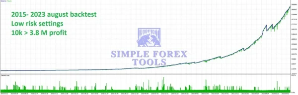 Quantum Emperor EA MT5 License Key Group Buy - Review 1-simple-forex-tools