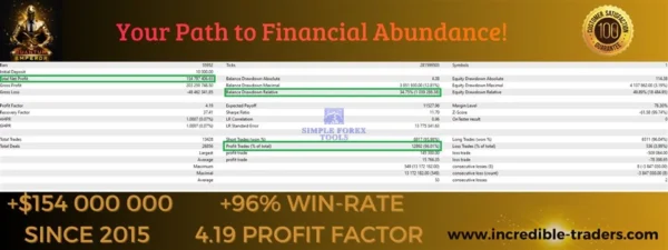 Quantum Emperor EA MT5 License Key Group Buy - Review 3-simple-forex-tools