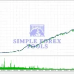 Quantum Emperor EA MT5 License Key Group Buy - Review 4-simple-forex-tools