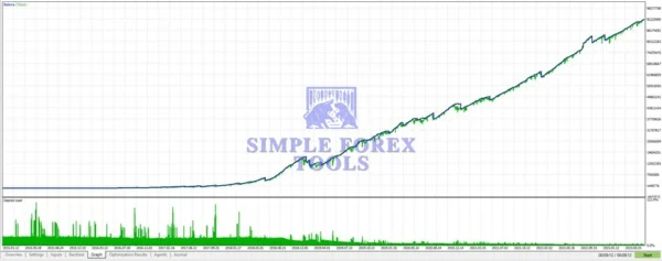 Quantum Emperor EA MT5 License Key Group Buy - Review 4-simple-forex-tools