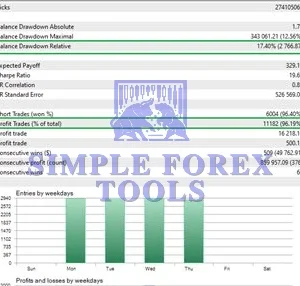 Quantum Emperor EA MT5 License Key Group Buy - Review 5-simple-forex-tools