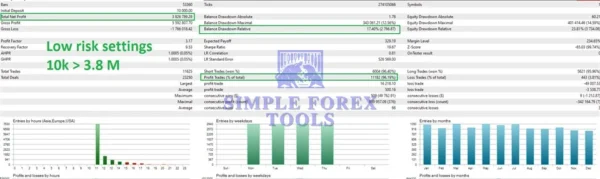 Quantum Emperor EA MT5 License Key Group Buy - Review 5-simple-forex-tools