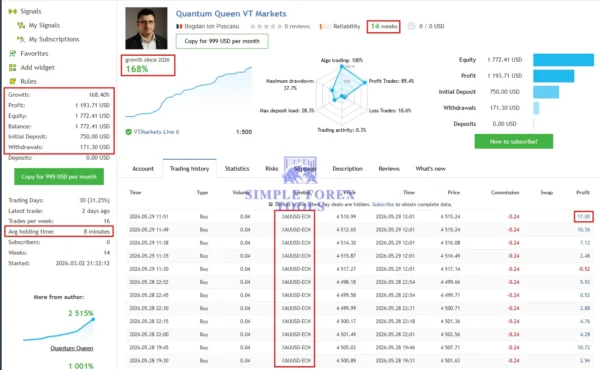 Quantum Queen MT5 MQL5 Live Signal 168% Growth 2026