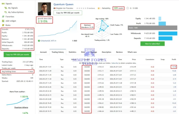 Quantum Queen MT5 MQL5 Live Signal 2515% Growth
