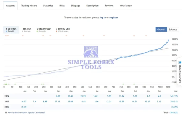 Quantum Queen MT5 MQL5 Live Signal Review 2-simple-forex-tools