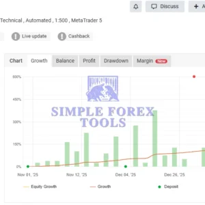 Quantum Queen MT5 MYFXBook (+512.91%)-simple-forex-tools