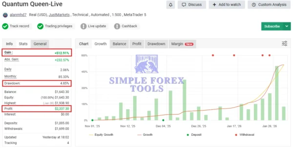 Quantum Queen MT5 MYFXBook (+512.91%)-simple-forex-tools