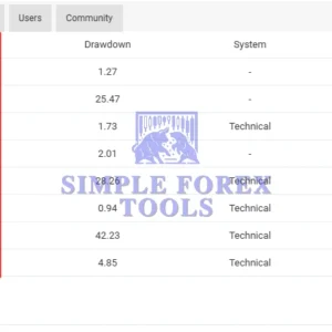 Quantum Queen MT5 MYFXBook Verified-simple-forex-tools