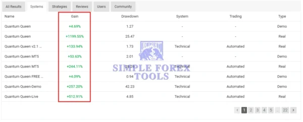 Quantum Queen MT5 MYFXBook Verified-simple-forex-tools