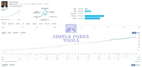 Quantum Queen MT5 - Original License Key Group Buy Backtest Review 1-simple-forex-tools
