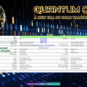 Quantum Queen MT5 - Original License Key Group Buy Backtest Review 2-simple-forex-tools