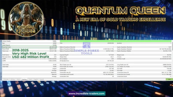 Quantum Queen MT5 - Original License Key Group Buy Backtest Review 2-simple-forex-tools