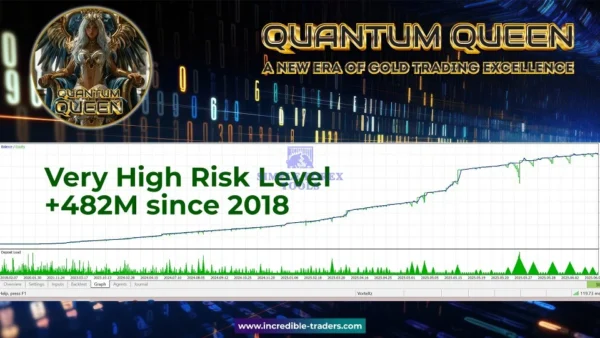 Quantum Queen MT5 - Original License Key Group Buy Backtest Review 3-simple-forex-tools