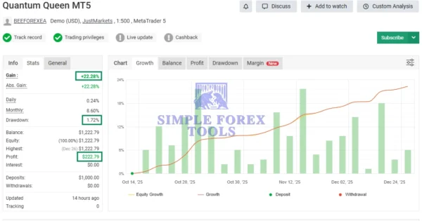 Quantum Queen MT5 Original License Key Group Buy - MYFXBook Verfied Review 1-simple-forex-tools