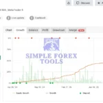 Quantum Queen MT5 Original License Key Group Buy - MYFXBook Verfied Review 2-simple-forex-tools