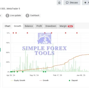 Quantum Queen MT5 Original License Key Group Buy - MYFXBook Verfied Review 2-simple-forex-tools