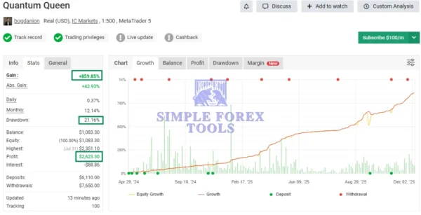 Quantum Queen MT5 Original License Key Group Buy - MYFXBook Verfied Review 2-simple-forex-tools