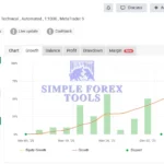 Quantum Queen MT5 Original License Key Group Buy - MYFXBook Verfied Review 3-simple-forex-tools