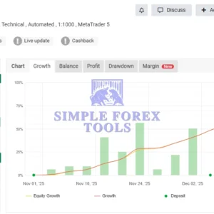 Quantum Queen MT5 Original License Key Group Buy - MYFXBook Verfied Review 3-simple-forex-tools