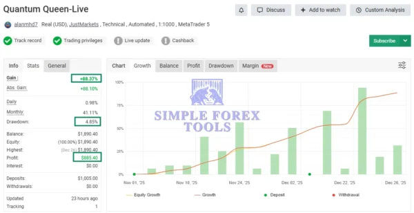 Quantum Queen MT5 Original License Key Group Buy - MYFXBook Verfied Review 3-simple-forex-tools