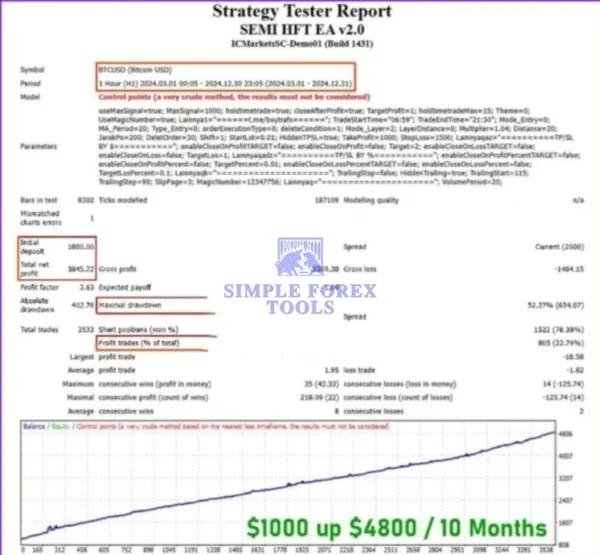 SEMI HFT EA MT5 - Strategy Test 1-simple-forex-tools