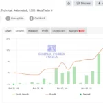Smart Scalper PRO MT5 Original License Key Group Buy MYFXBook Result (Smart Scalper)-simple-forex-tools