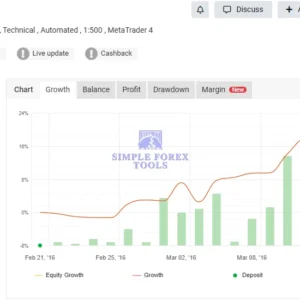 Smart Scalper PRO MT5 Original License Key Group Buy MYFXBook Result (Smart Scalper)-simple-forex-tools
