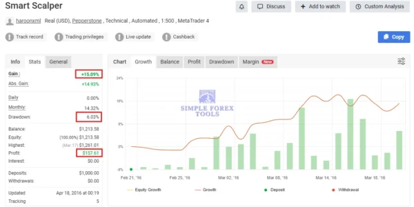 Smart Scalper PRO MT5 Original License Key Group Buy MYFXBook Result (Smart Scalper)-simple-forex-tools