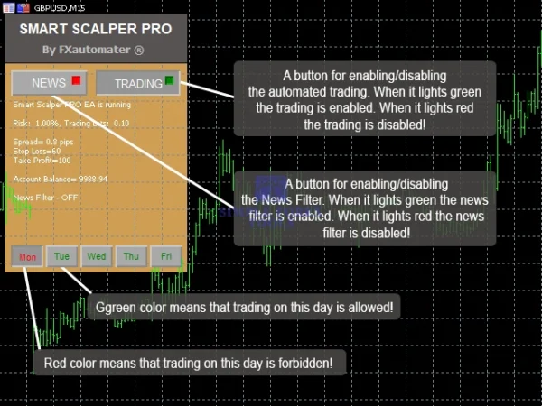 Smart Scalper PRO MT5 Original License Key Group Buy Review-simple-forex-tools