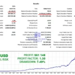 Smart Scalper PRO MT5 Original License Key Group Buy trading Result 1-simple-forex-tools