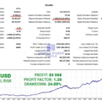 Smart Scalper PRO MT5 Original License Key Group Buy trading Result 2-simple-forex-tools