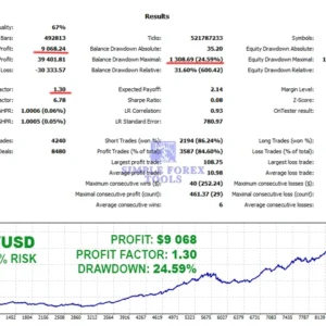 Smart Scalper PRO MT5 Original License Key Group Buy trading Result 2-simple-forex-tools