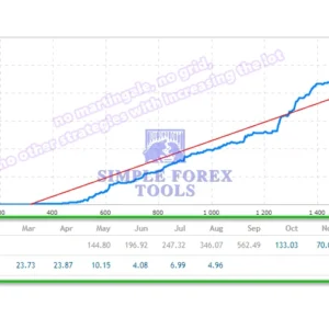 Ultimatum Breakout MT4 MQL5 Review 2-simple-forex-tools
