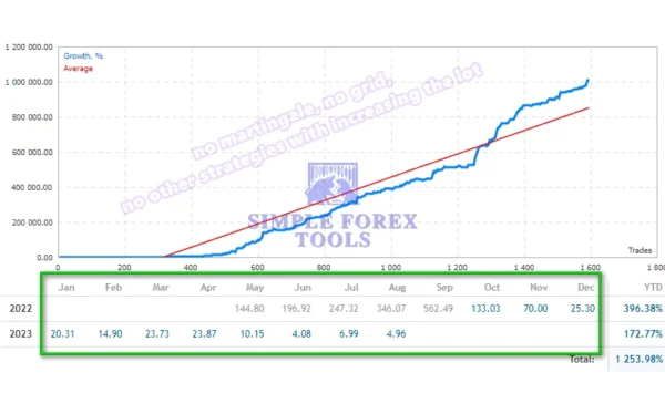 Ultimatum Breakout MT4 MQL5 Review 2-simple-forex-tools