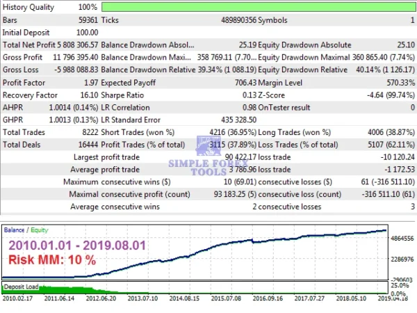 Ultimatum Breakout MT4 MQL5 Review 3-simple-forex-tools