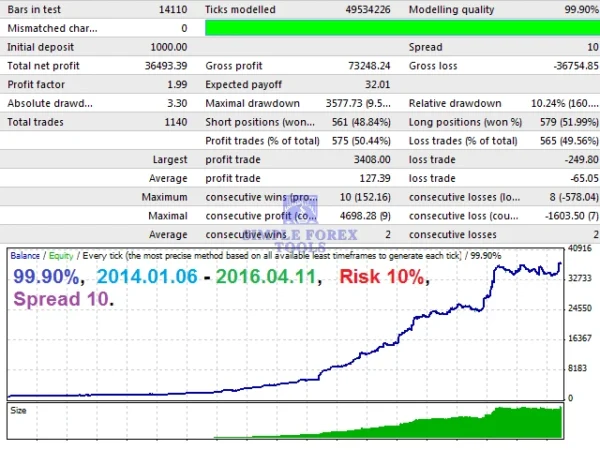 Ultimatum Breakout MT4 MQL5 Review 4-simple-forex-tools