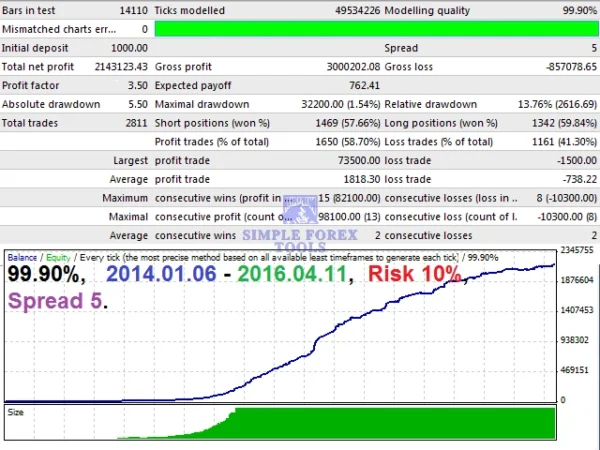 Ultimatum Breakout MT4 MQL5 Review 5-simple-forex-tools