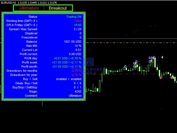 Ultimatum Breakout MT4 MQL5 Review 6-simple-forex-tools
