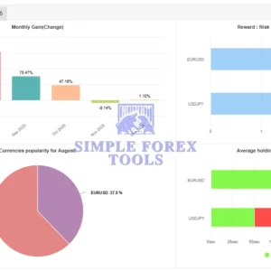 Ultimatum Breakout MT4 MYFXBook Review 2-simple-forex-tools