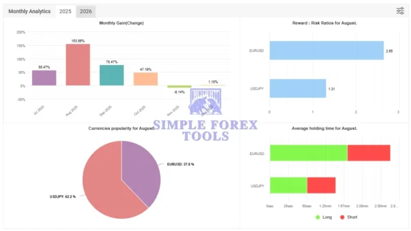 Ultimatum Breakout MT4 MYFXBook Review 2-simple-forex-tools