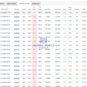 Ultimatum Breakout MT4 MYFXBook Review 3-simple-forex-tools