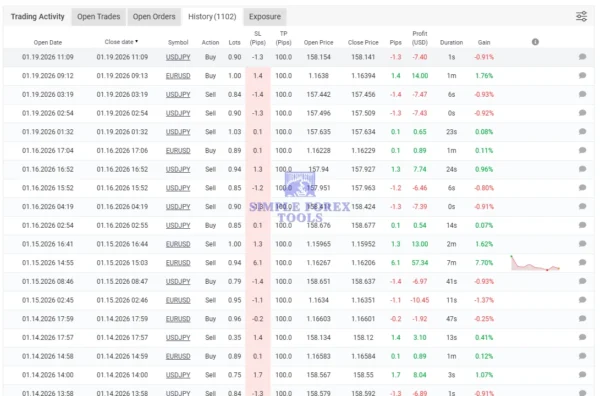 Ultimatum Breakout MT4 MYFXBook Review 3-simple-forex-tools