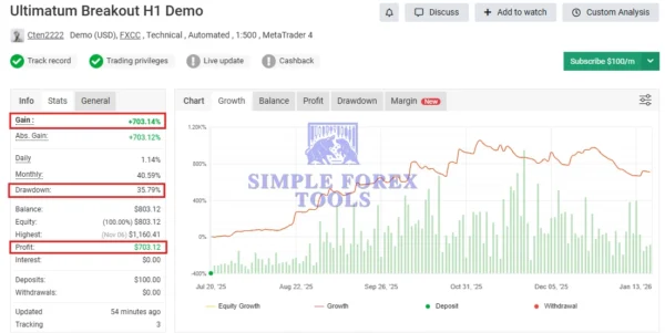 Ultimatum Breakout MT4 MYFXBook Review-simple-forex-tools