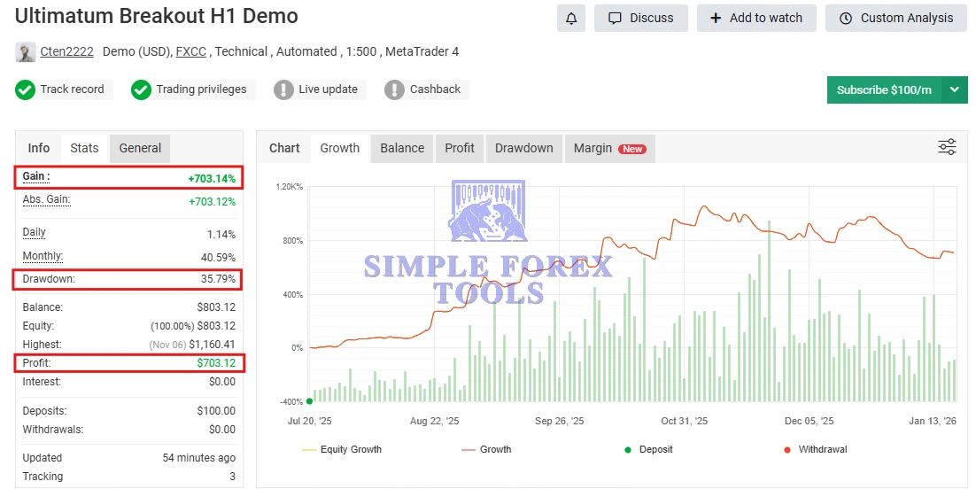 Ultimatum Breakout MT4 MYFXBook Review-simple-forex-tools